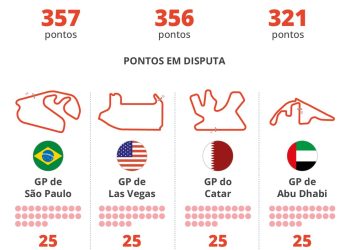 Disputa pelo título da F1 — Foto: Editoria de Arte