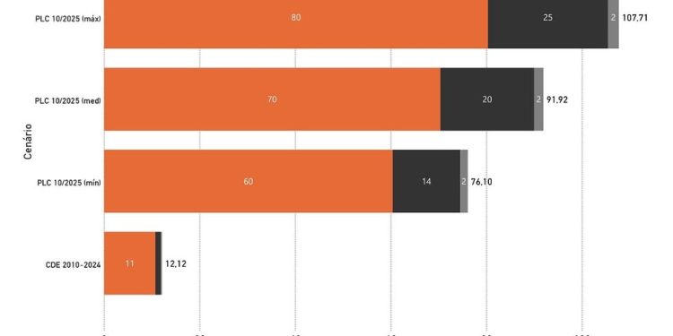 Confira a evolução dos valores de subsídios concedidos a usinas de carvão mineral — Foto: Instituto Arayara