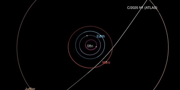 Este diagrama mostra a trajetória do cometa interestelar 3I/ATLAS enquanto ele passa pelo sistema solar — Foto: ESA