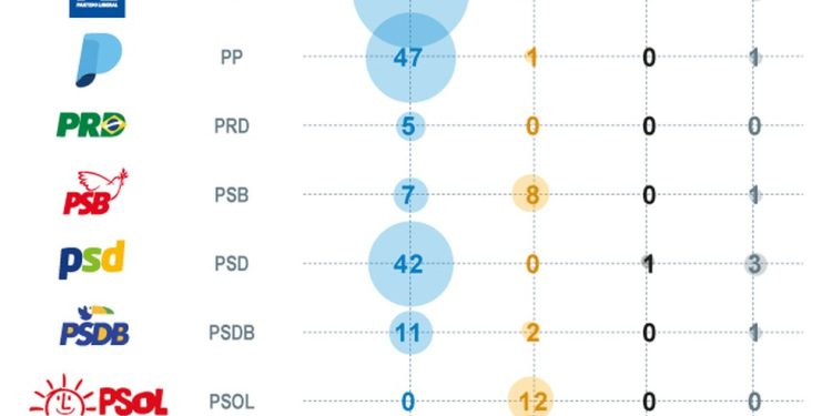 Como votaram os deputados — Foto: Editoria de arte