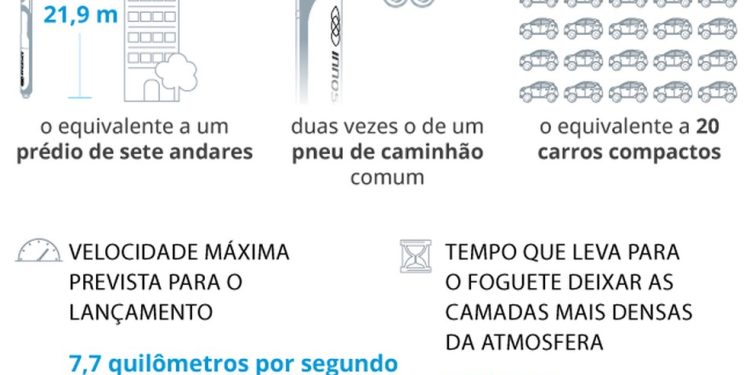 Especificações do foguete — Foto: Arte/O GLOBO