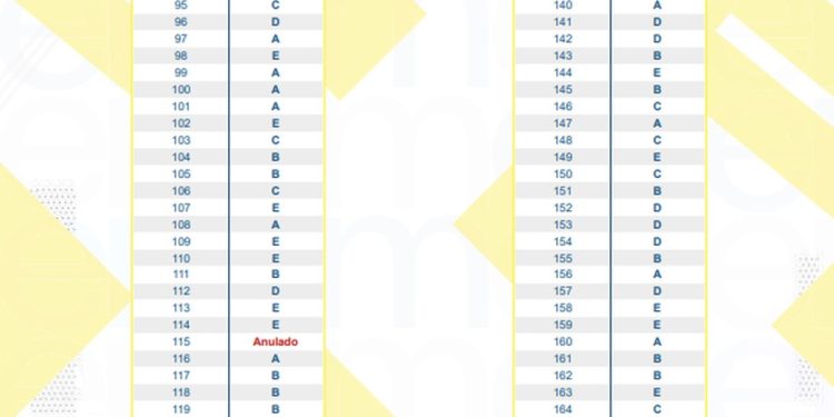 Gabarito oficial Enem 2025 prova amarela — Foto: Divulgação