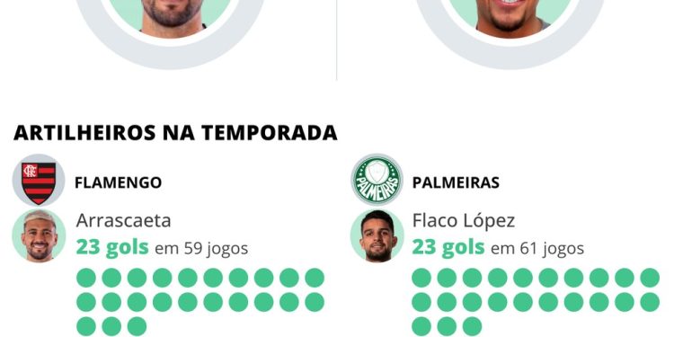 Jogadores com mais chances de marcar gol na final da Libertadores — Foto: Editoria de Arte