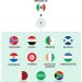 Possibilidades para o jogo de abertura da Copa do Mundo de 2026 — Foto: Editoria de Arte/O Globo