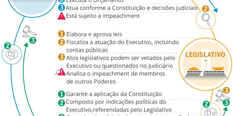 — Foto: Editoria de Arte