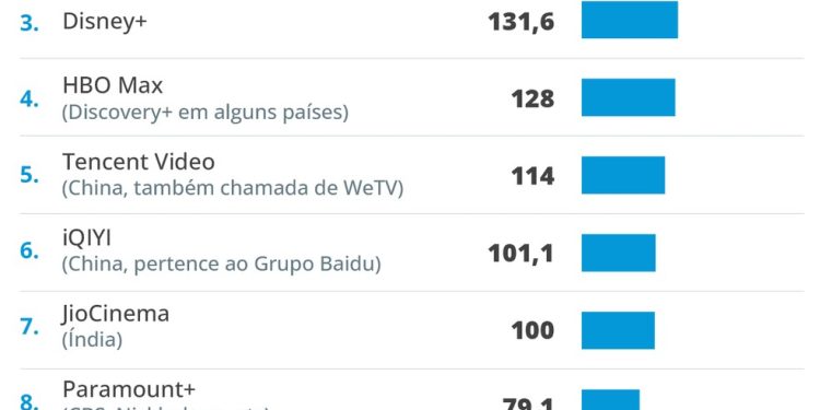 Plataformas de streaming — Foto: Criação O Globo