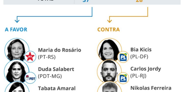 Votação — Foto: Editoria de Arte