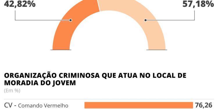 Passagens pelo Degase em 2025 — Foto: Editoria de Arte