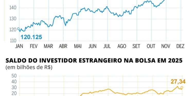 Indicadores da Bolsa brasileira — Foto: Criação O Globo