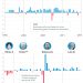 A economia brasileira nos últimos mandatos presidenciais — Foto: Infografia