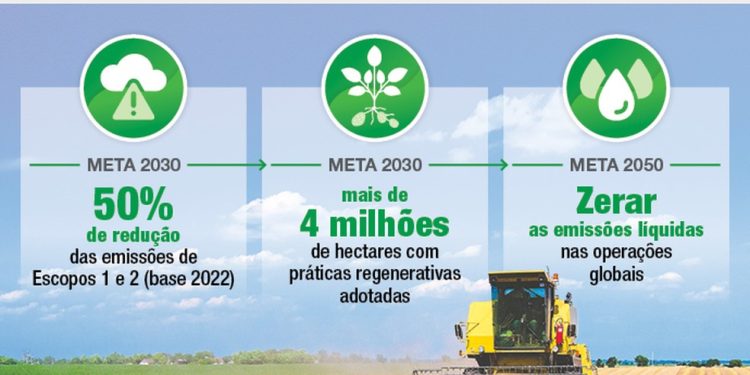 Brasil está no centro na estratégia global de sustentabilidade da PepsiCo