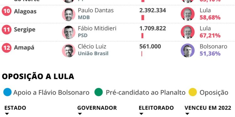 Retrato dos estados — Foto: Editoria de arte