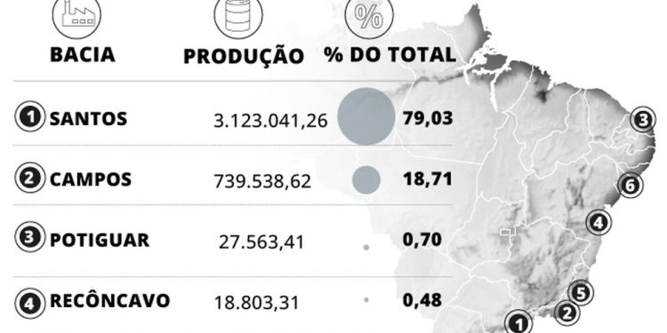 Produção de petróleo por dia — Foto: Editoria de Arte/O Globo