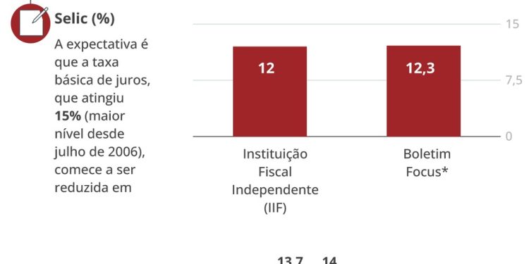 O retrato da economia — Foto: Editoria de Arte/O Globo