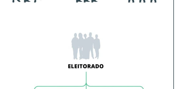 Sistema político do Irã — Foto: Editoria de Arte