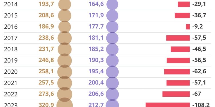 — Foto: Editoria de Arte