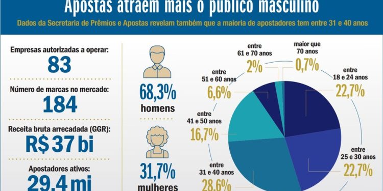 FONTE: PSPA/MNISTÉRIO DA FAZENDA — Foto: Arte/G.Lab