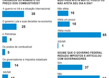Pesquisa Genial/Quaest — Foto: Editoria de Arte
