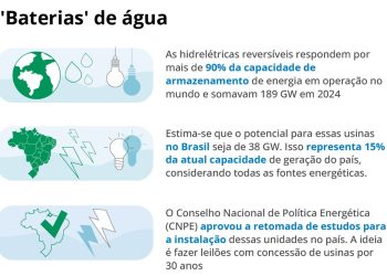 — Foto: Arte O GLOBO