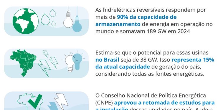 — Foto: Arte O GLOBO