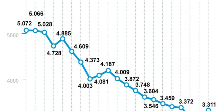 Número de funcionários do Banco Central — Foto: Editoria de Arte