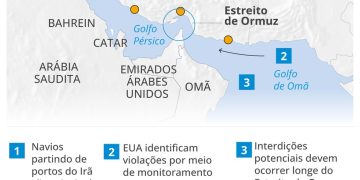 Pressão americana em Ormuz: Bloqueio dos EUA aumenta as tensões no Oriente Médio — Foto: Arte/ O GLOBO