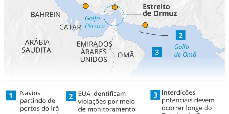 Pressão americana em Ormuz: Bloqueio dos EUA aumenta as tensões no Oriente Médio — Foto: Arte/ O GLOBO