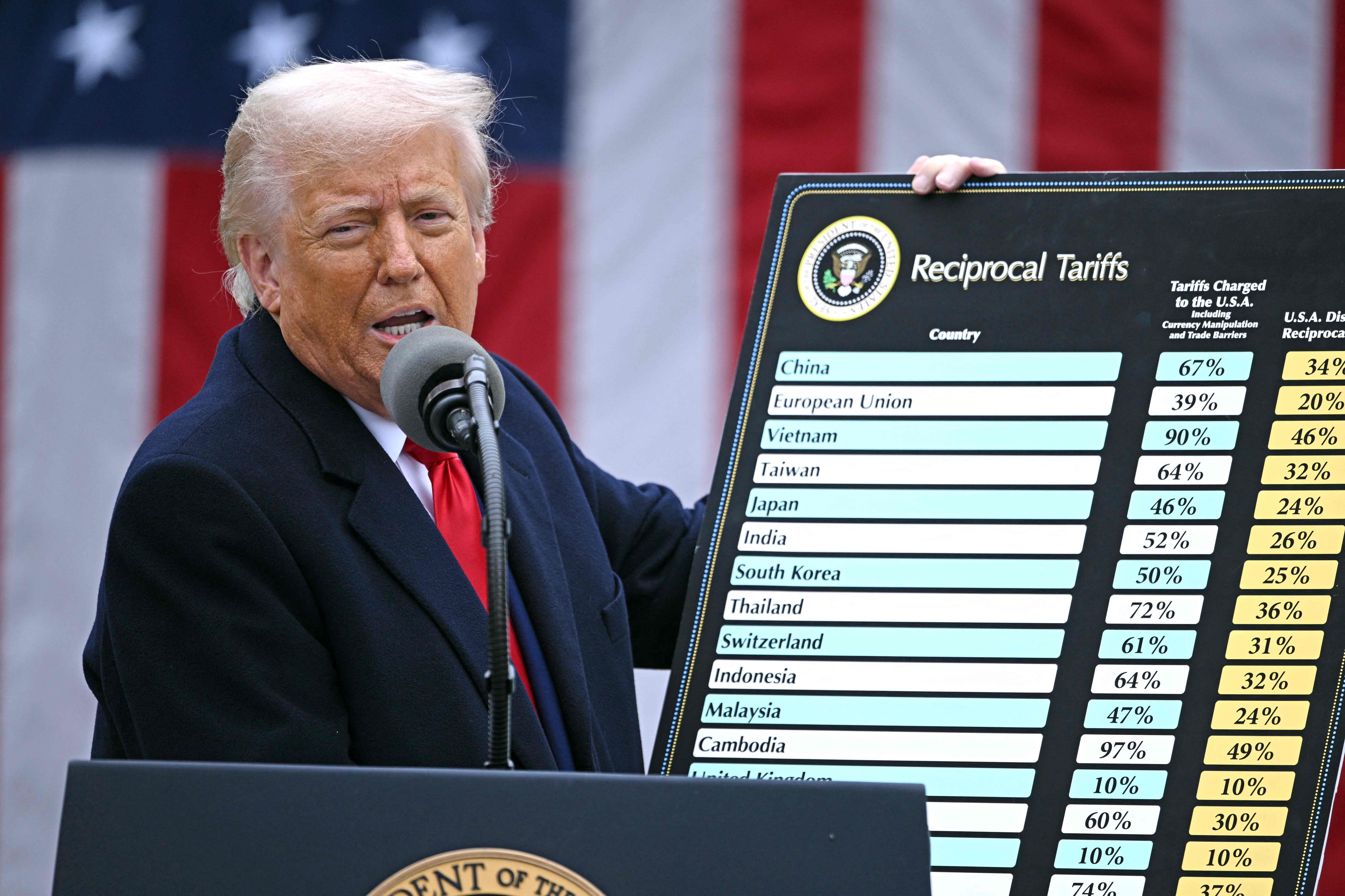 Um ano depois do tarifaço de Trump, exportadores brasileiros tentam recuperar espaço perdido nos EUA