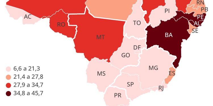 Brasil tem queda de homicídios, mas nacionalização de facções gera aumento de mortes no Norte e Nordeste; entenda