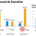 Gastos com pessoal — Foto: Criação O Globo