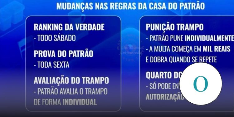 Nota 0: as mil mudanças de regra na 'Casa do patrão', na Record