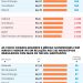Qualidade de vida: veja as cidades melhores e as piores colocadas do Estado do Rio no Índice de Progresso Social