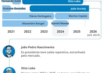 Quem é Otto Lobo, indicado para comandar CVM e que será sabatinado hoje no Senado