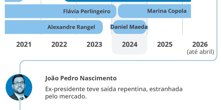 Quem é Otto Lobo, indicado para comandar CVM e que será sabatinado hoje no Senado