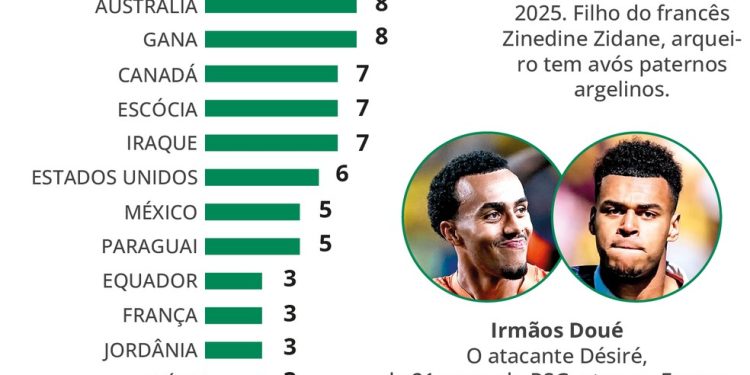 Os 40 países que tiveram convocados de fora do território — Foto: Editoria de Artes