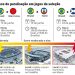 Risco de paralisação por tempestades em cada jogo do Brasil — Foto: Editoria de arte