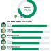 Infográfico mostra a aprovação do Brasil e dos jogadores da seleção na ferramenta "Jogou bem ou jogou mal?", do site do GLOBO — Foto: Editoria de Arte