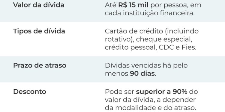 Novo Desenrola Brasil — Foto: Arte