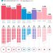 Infográfico mostra o número de jogos, gols e lesões de Messi em diferentes ciclos de Copas do Mundo — Foto: Editoria de Arte