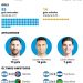Números da Argentino desde a Copa do Mundo de 2022 — Foto: Editoria de Arte