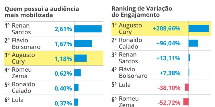 Em Nilópolis, clã do bicheiro patrono da Beija-Flor entra rachado na eleição