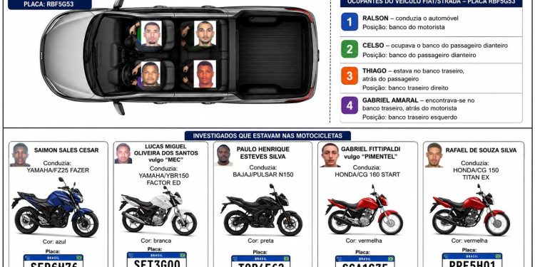 MP acusa nove vigias por morte de homem em situação de rua no Espírito Santo