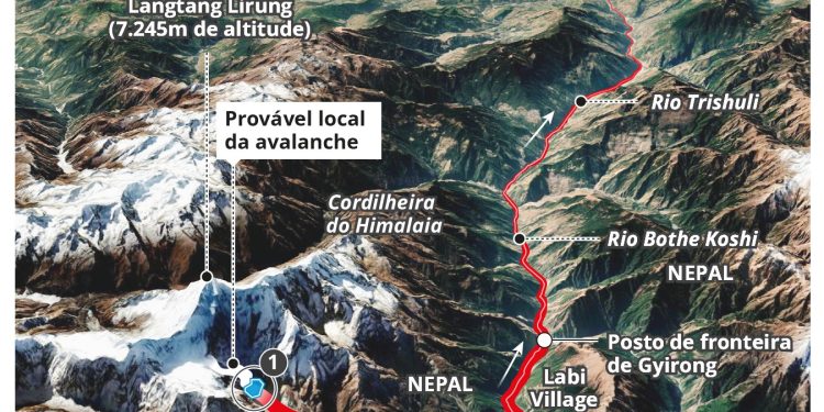 Número de mortos sobe para 626 e desaparecidos já chegam a 2.478 após avalanche e enchentes no Nepal