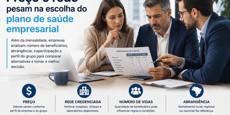 Preço e rede pesam na escolha do plano de saúde empresarial