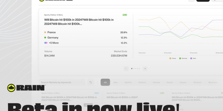 Rain Trade adota modelo descentralizado em mercados preditivos