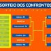 Vitória carrega último triunfo na Copa do Brasil, mas Vasco tem sequência positiva nas quartas de final; análise