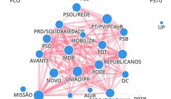 Guerra dos palanques: tamanho de alianças estaduais do PT supera as do PL por margem pequena; veja gráfico interativo