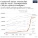 Petróleo fez o PIB per capita da Guiana superar o dos Estados Unidos e da Alemanha