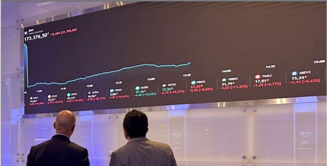 Ibovespa tem quinta maior queda semanal desde o Plano Real